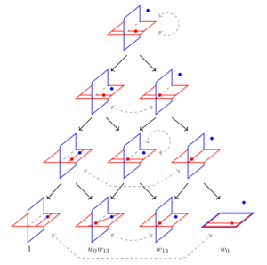 relative positions of a full flag and a transverse (point,hyperplane) pair in RP^3