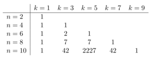 number of domains of discontinuity